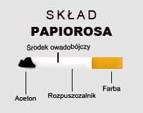 Zdjecie papierosa i skład